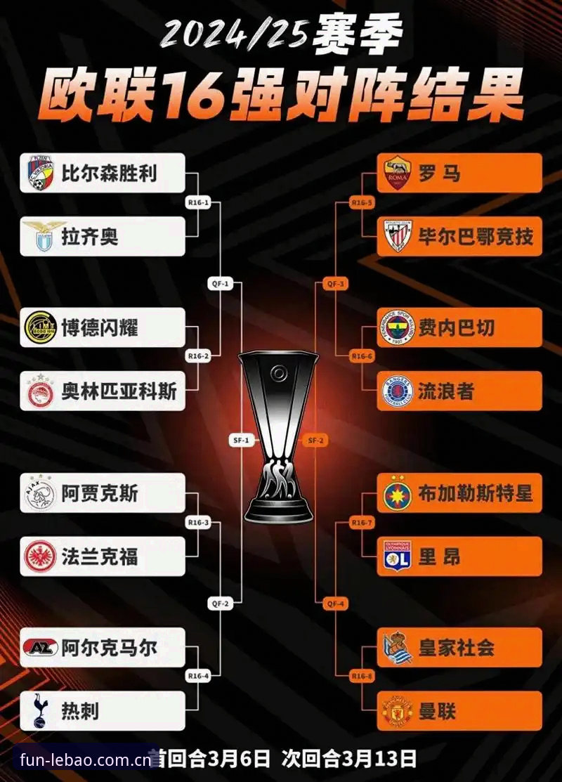 欧联杯决赛复盘操作教程：从维拉大胜看乐宝体育平台赛事解析